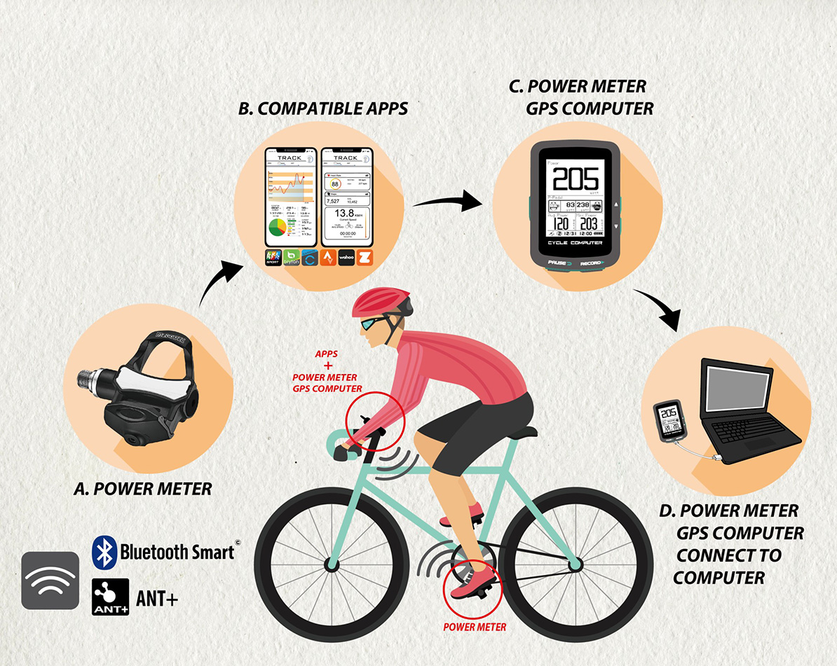 Pedotec Power Meter How To Use